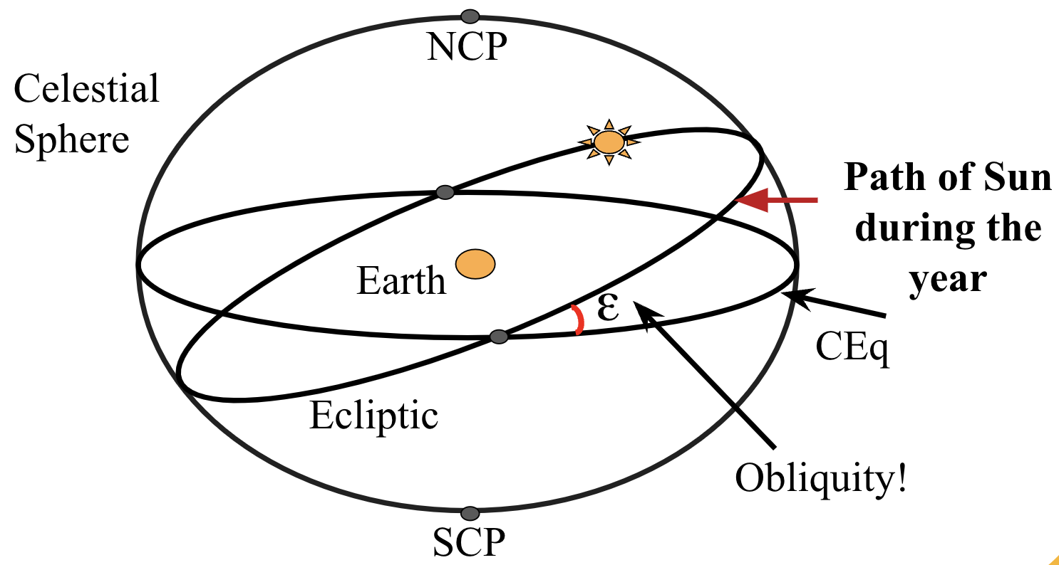 celestialsphere-ecliptic.png
